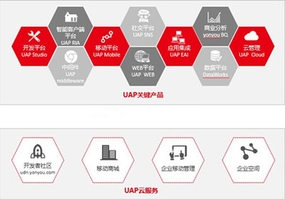 重慶用友UAP與優(yōu)久財(cái)務(wù)咨詢 企業(yè)數(shù)字化轉(zhuǎn)型的可靠伙伴