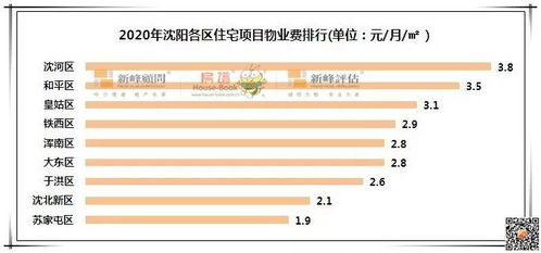 2020年沈陽住宅物業(yè)費一覽表發(fā)布 全面解析物業(yè)管理收費標準