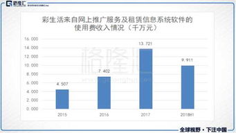 彩生活1778.HK 從To C產(chǎn)品到To B賦能——物業(yè)增值服務的進化之路