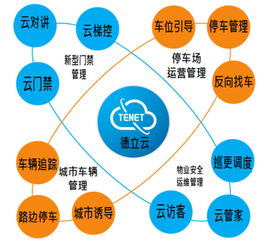 德立云便捷物業管理 智慧賦能，玩轉高品質社區生活